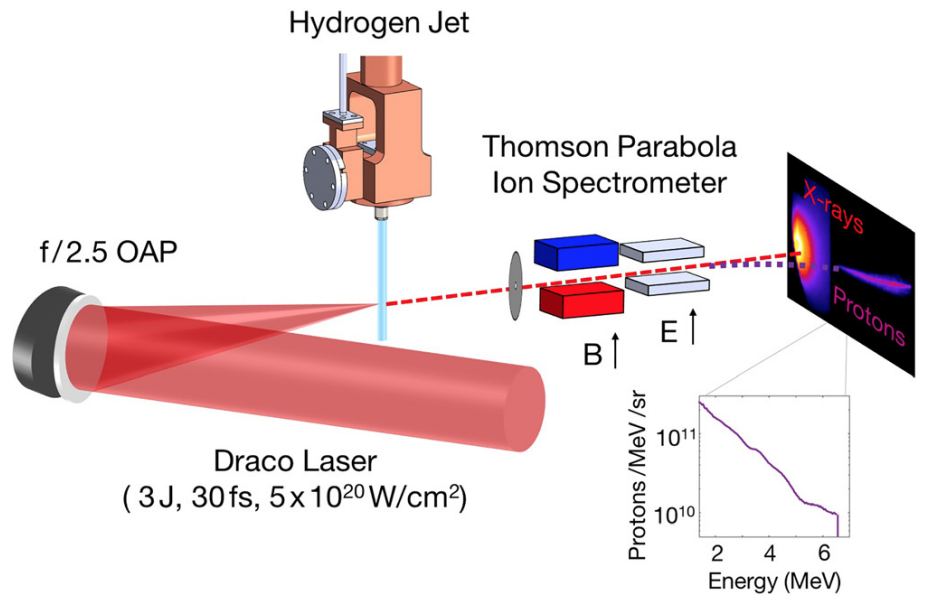 Hydrogen jet figure